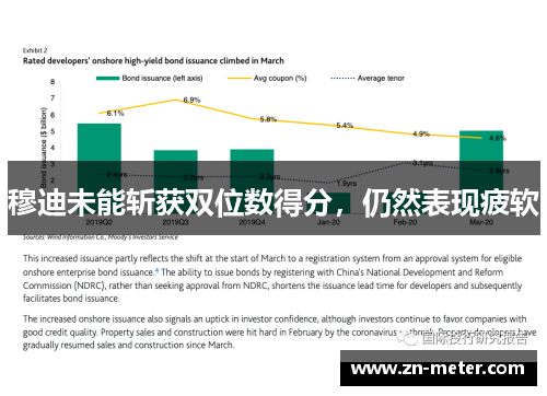 穆迪未能斩获双位数得分，仍然表现疲软
